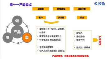 干貨 教育信息化產(chǎn)品面對不同用戶,如何挖掘出真痛點 芥末堆