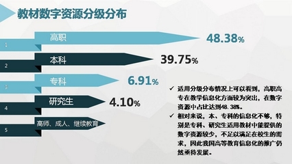 中國高等教育教材信息化發(fā)展報(bào)告發(fā)布